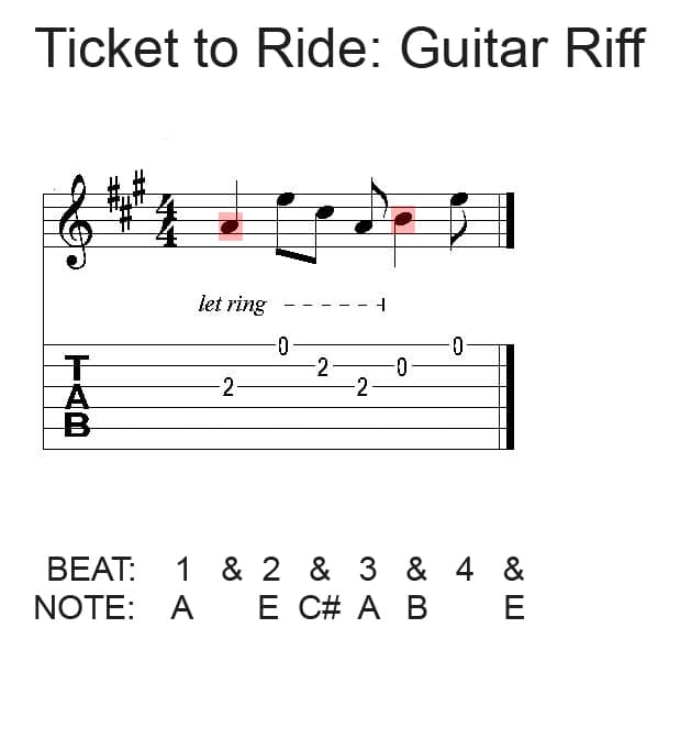 Ticket to Ride Main Riff